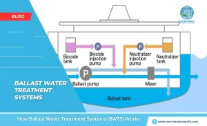 How Ballast Water Treatment Systems (BWTS) Works - Merchant Navy Info - blog