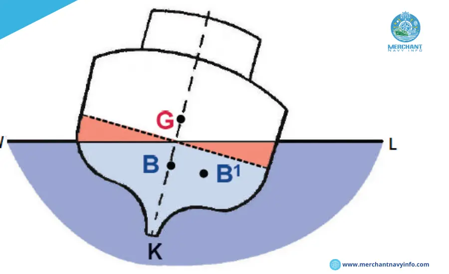 Trim and Stability: Understanding the Nautical Term