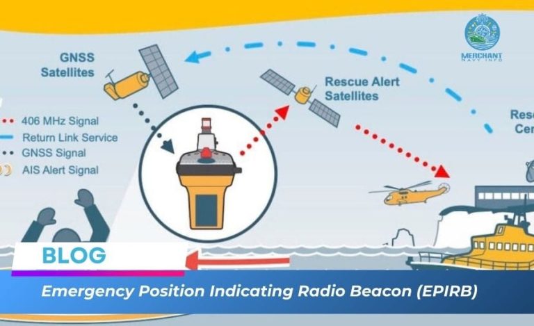 All About EPIRB - Emergency Position Indicating Radio Beacon