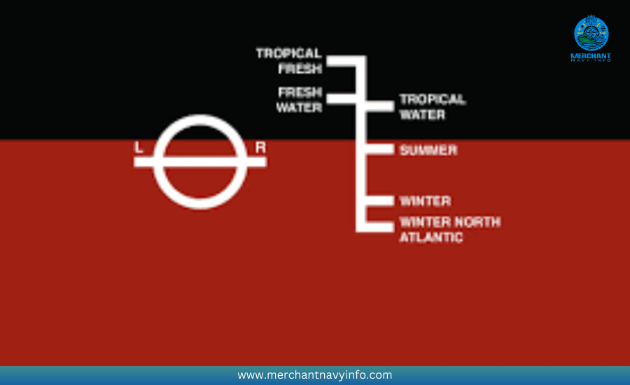 What is the purpose of a Plimsoll line on a ship - Merchant Navy Info