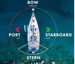 How to Remember Port and Starboard? - Marine insight 360 blog