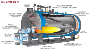 How Does The Marine Boilers Works? - marine insight 360 blog
