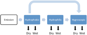 Do You Know About Hygroscopic, Hydrophilic, and Hydrophobic? - marine insight 360 blog