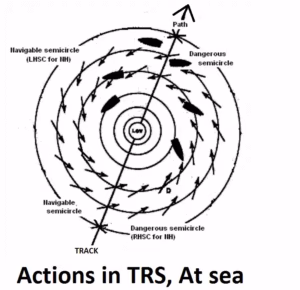 What measures should ships take to prepare for a Tropical Revolving Storm (TRS)? - marine insight 360 blog